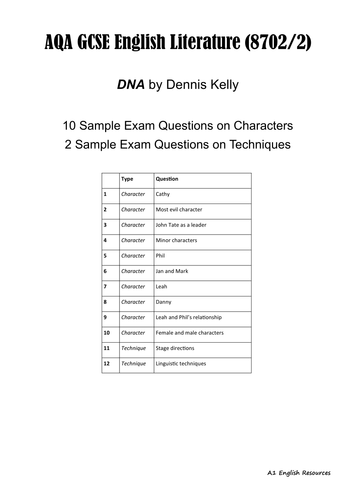 DNA by Dennis Kelly Exam Questions on Characters | Teaching Resources