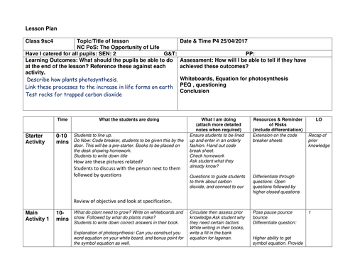 Lesson plan template and examples | Teaching Resources