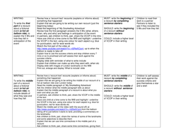 Writing Recounts Lesson Plans, Model Texts, Writing Frames and Success ...