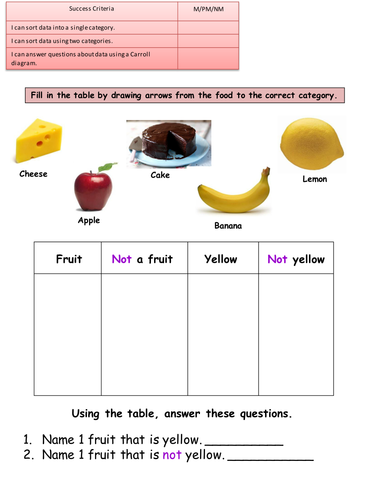 carroll diagram differentiated worksheet teaching resources