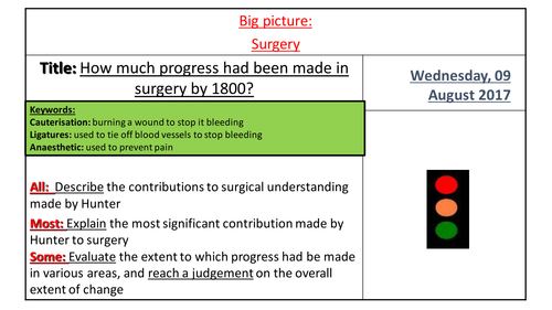 AQA 8145 Medicine - Surgery and John Hunter