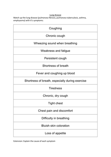 Lung disease symptoms sorting activity