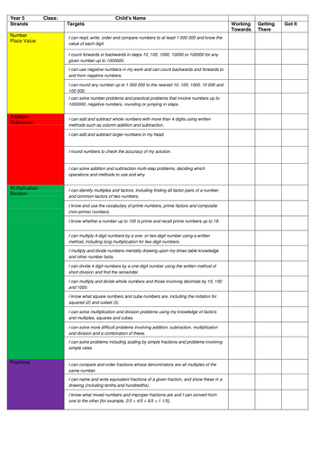 Complete set of maths targets, Y1 -Y6, for new curriculum (child ...