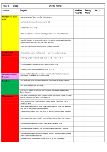 Complete set of maths targets, Y1 -Y6, for new curriculum (child ...