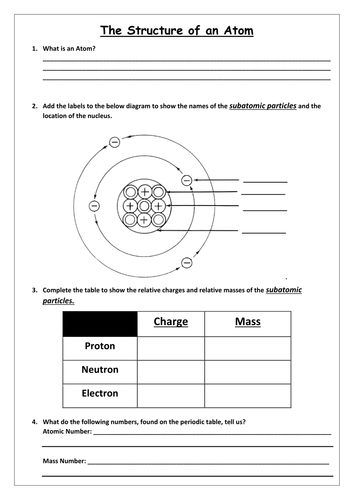 The Structure of the Atom | Teaching Resources