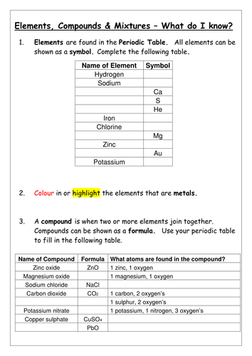 The Structure of the Atom | Teaching Resources