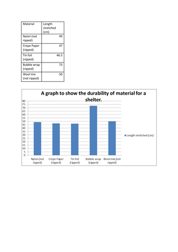 Science- Lower Key Stage 2- Material Properties.
