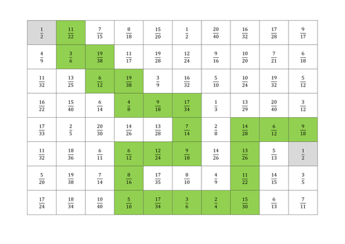 Simplifying Fractions Maze (½) Starter | Teaching Resources