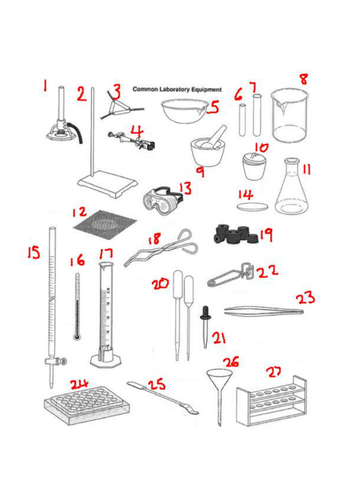 Name the Science Equipment | Teaching Resources