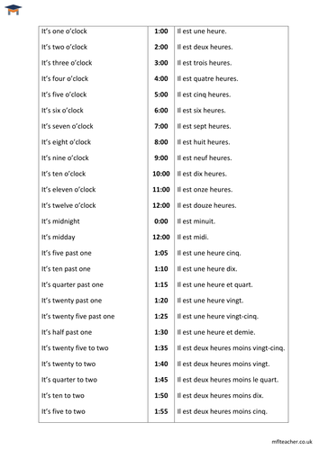 French - List of time for info