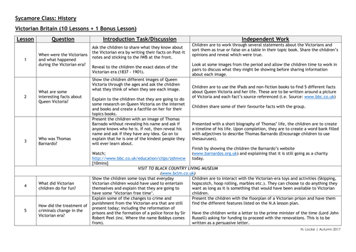 The Victorians | UKS2 Unit of Work | 10 Lessons | Teaching Resources