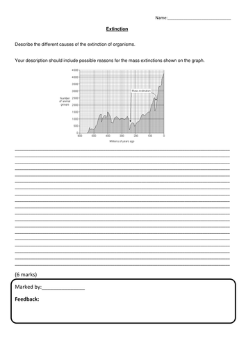 New AQA (9-1) GCSE Biology IVE:Extinction (4.6.3.6) | Teaching Resources