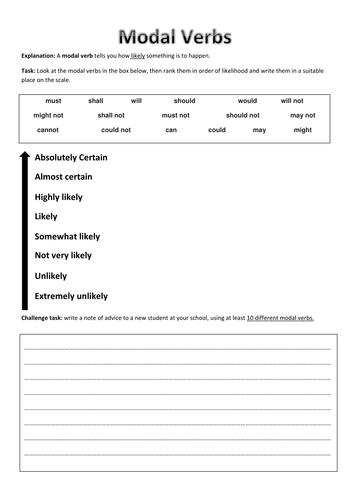 Modal Verbs: An introduction and activities