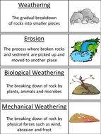 Weathering and Erosion Word Wall Cards | Teaching Resources