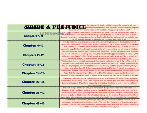 Pride and Prejudice - Understanding the Plot!