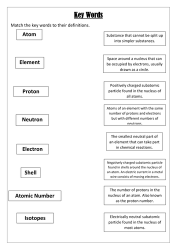 Atoms, Elements and Compounds | Teaching Resources