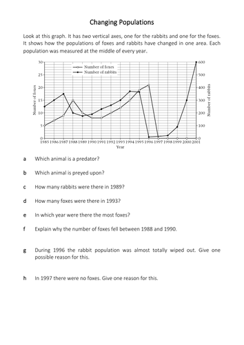 New AQA (9-1) GCSE Biology Ecology - Organisation of an Ecosystem (4.7. ...