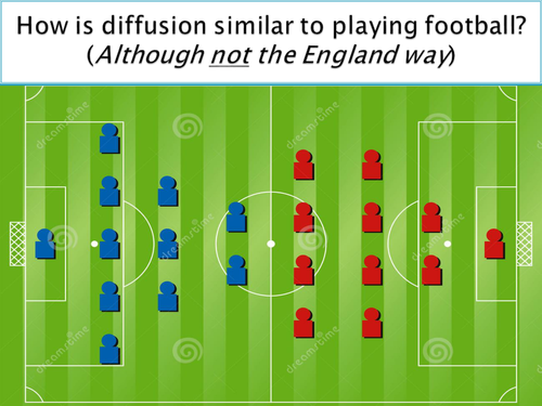 new spec gcse - B1 - Surface area to volume ratio ; SA:V ratio