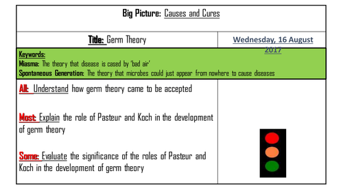 AQA 8145 Medicine - Germ Theory