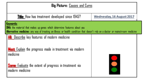 AQA 8145 Medicine - Modern Treatment