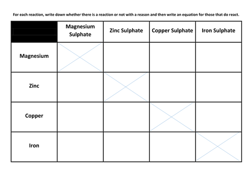 Displacement Reactions | Teaching Resources