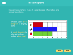 Block Diagrams - Year 2, Key stage 1 by skoolmaths ... block diagram key 