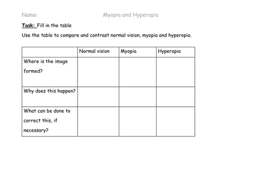 The Eye (Biology Only) - New AQA Biology GCSE | Teaching Resources