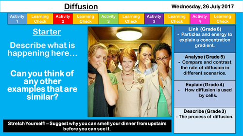 Diffusion - New AQA KS3/GCSE