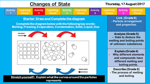 Changes of State (Double Lesson) - NEW AQA KS3