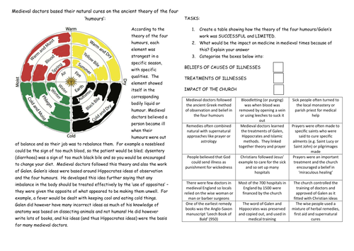 AQA 8145 - Health and the People:  Medieval medicine - causes and cures