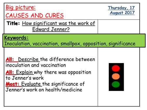 AQA 8145 - Health and the People:  How significant was the work of Edward Jenner?