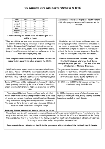 AQA 8145 - Health and the People: How successful were health reforms up to 1945?