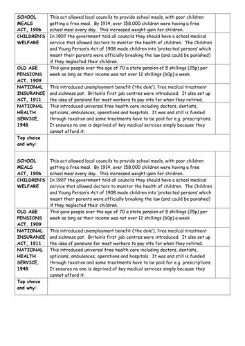 AQA 8145 - Health and the People: Why is the NHS so significant?