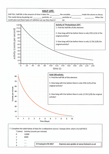 Radiation, atomic structure, half life, discovery of the nucleus, changes in the nucleus, Revision