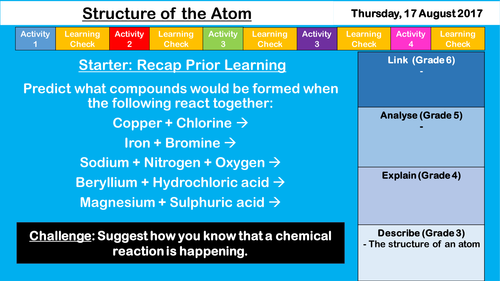 AQA The Periodic Table and Atomic Structure Bundle (11 Lessons ...