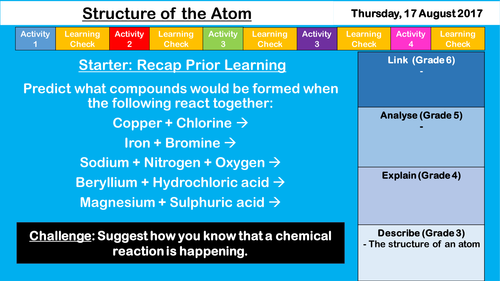 Atomic Structure and Electron Configuration - NEW AQA GCSE