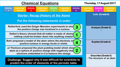 Chemical Equations - NEW AQA GCSE CHEMISTRY