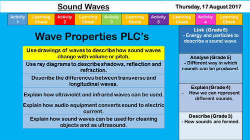 Sound Waves - NEW AQA KS3