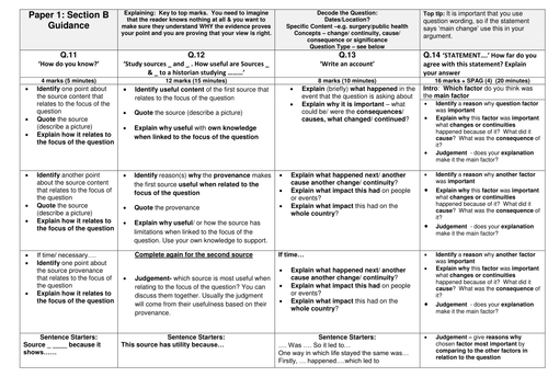 History a level coursework examples aqa picture