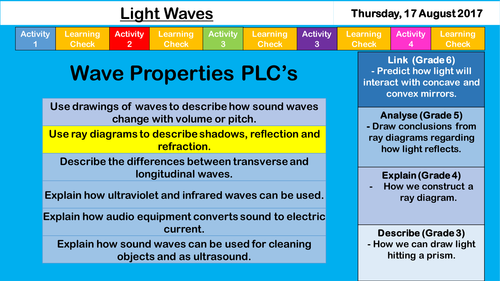 Light Waves - NEW  AQA KS3