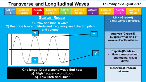 Transverse and Longitudinal Waves - NEW AQA KS3
