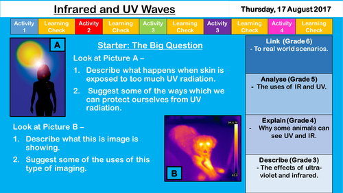 Infrared and UV Radiation - NEW AQA KS3/GCSE