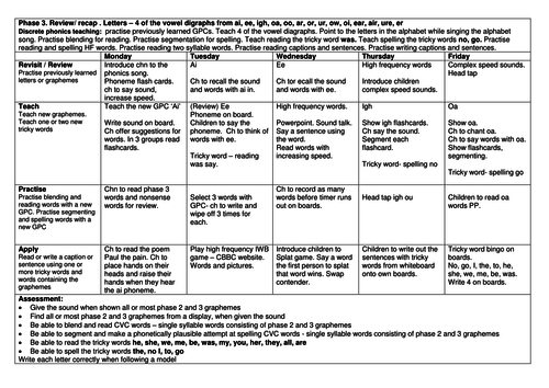 EYFS Phonics planning- Summer 3.2 | Teaching Resources