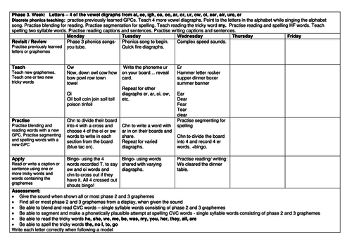 EYFS Phonics planning- Summer 3.2 | Teaching Resources