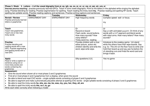 EYFS Phonics planning- Summer 3.2