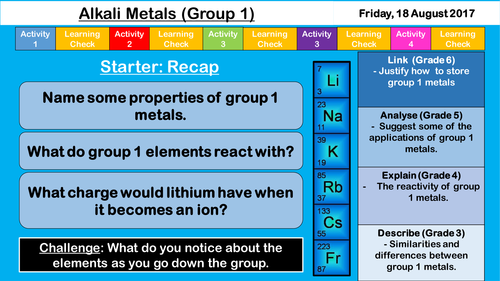 Alkali Metals - NEW AQA GCSE Chemistry