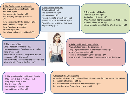 Nicole renard age image