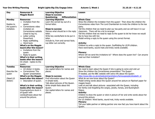 Year 1 Writing Plan For 1st Week Of Bright Lights Big City Cornerstones Topic Inviting Queen To Tea Teaching Resources