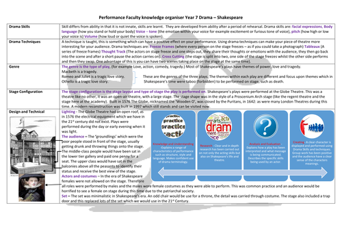 Shakespeare Drama Knowledge Organiser for Key Stage 3