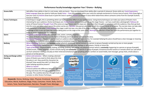 Bullying Knowledge Organiser for Drama Key Stage 3